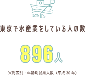 東京で水産業をしている人の数
