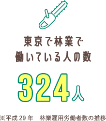 東京で林業で働いている人の数