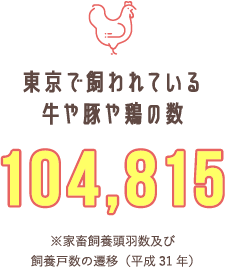 東京で飼われている牛や豚や鶏の数