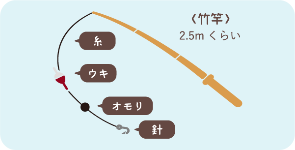 竹竿（2.5mくらい）